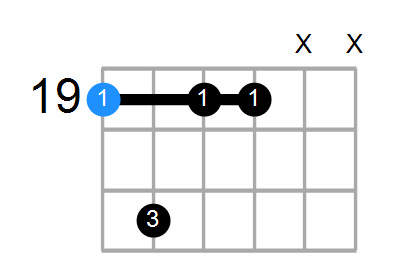 Bm7 Chord